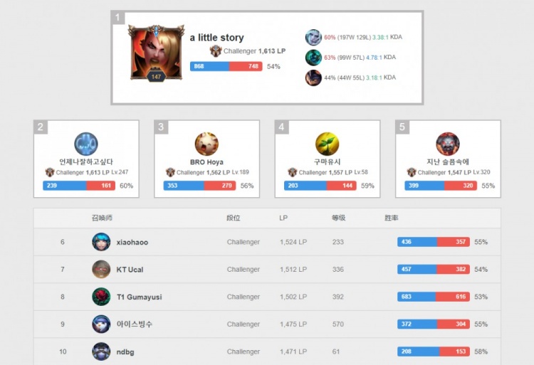 第二种疾病 第二种疾病